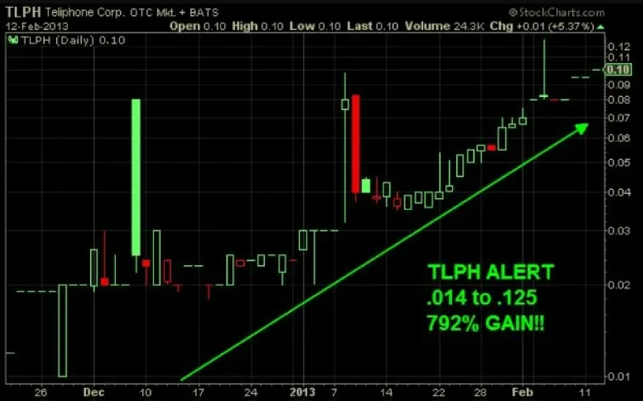 TLPH Pattern